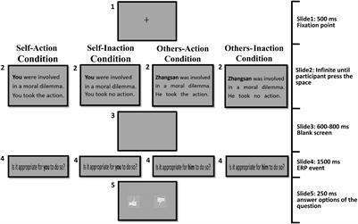 Frontiers The Neural Basis of Moral Judgement for Self and for